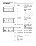 Предварительный просмотр 9 страницы Bosch Maxx 5 Operating And Installation Instruction