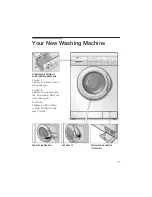 Предварительный просмотр 7 страницы Bosch MAXX WFL 226L Instruction Manual And Installation Instructions