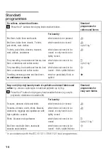 Preview for 16 page of Bosch Maxx WTL 6100 Instruction Manual And Installation Instructions