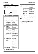 Preview for 21 page of Bosch MB LAN 2 Installation Instructions Manual