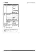 Preview for 25 page of Bosch MB LAN 2 Installation Instructions Manual