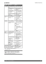 Preview for 45 page of Bosch MB LAN 2 Installation Instructions Manual