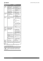 Preview for 73 page of Bosch MB LAN 2 Installation Instructions Manual