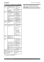 Preview for 77 page of Bosch MB LAN 2 Installation Instructions Manual