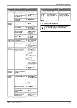 Preview for 101 page of Bosch MB LAN 2 Installation Instructions Manual