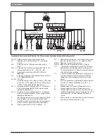 Предварительный просмотр 54 страницы Bosch MC 400 Installation Instructions For Skilled Labour