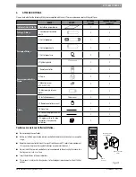 Предварительный просмотр 5 страницы Bosch MC4W15-1D Installation Manual