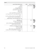 Preview for 184 page of Bosch MCM41 Series Operating Instruction