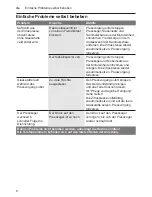 Preview for 8 page of Bosch MCP72GPB Instruction Manual