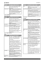 Preview for 9 page of Bosch ME 200 Installation Instructions For Contractors