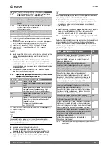 Preview for 17 page of Bosch ME 200 Installation Instructions For Contractors