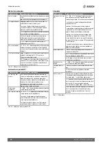 Preview for 20 page of Bosch ME 200 Installation Instructions For Contractors