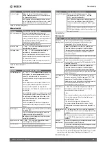 Preview for 31 page of Bosch ME 200 Installation Instructions For Contractors