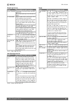 Preview for 43 page of Bosch ME 200 Installation Instructions For Contractors