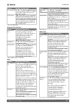 Preview for 55 page of Bosch ME 200 Installation Instructions For Contractors