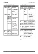 Preview for 69 page of Bosch ME 200 Installation Instructions For Contractors