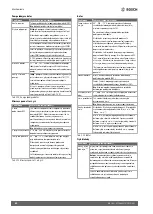 Preview for 80 page of Bosch ME 200 Installation Instructions For Contractors