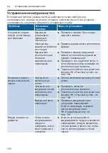 Preview for 102 page of Bosch MFQ36 Series Instruction Manual