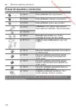 Предварительный просмотр 128 страницы Bosch MFW35 SERIES Instruction Manual