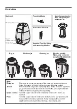 Предварительный просмотр 2 страницы Bosch MGM6632.IN Instruction Manual