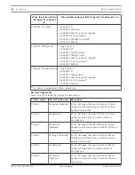 Preview for 54 page of Bosch MIC-7130-PB4 Operation Manual