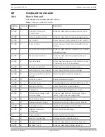 Preview for 115 page of Bosch MIC-7130-PB4 Operation Manual