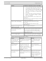 Preview for 45 page of Bosch MIC IP fusion 9000i Installation Manual