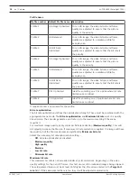 Preview for 28 page of Bosch MIC IP starlight 7000i User Manual