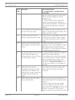 Preview for 78 page of Bosch MIC IP starlight 7000i User Manual