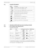 Preview for 21 page of Bosch MIYN46 User Manual