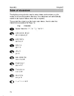 Предварительный просмотр 70 страницы Bosch MM588 Operating Instructions Manual