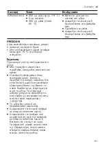 Preview for 151 page of Bosch MMB614 Series Information For Use