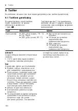 Preview for 164 page of Bosch MMB614 Series Information For Use