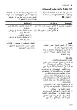 Preview for 219 page of Bosch MMB614 Series Information For Use