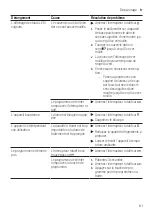 Предварительный просмотр 61 страницы Bosch MMB6172S User Manual