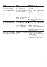 Предварительный просмотр 183 страницы Bosch MMB6172S User Manual