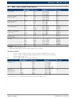 Preview for 12 page of Bosch MMD 302 Original Instructions Manual