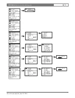 Preview for 21 page of Bosch MON152CL30 Instruction Manual