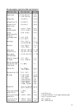 Предварительный просмотр 97 страницы Bosch MOT 240 Operating Instructions Manual