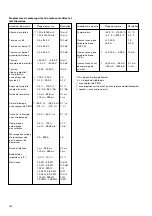 Предварительный просмотр 142 страницы Bosch MOT 240 Operating Instructions Manual