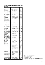 Предварительный просмотр 187 страницы Bosch MOT 240 Operating Instructions Manual