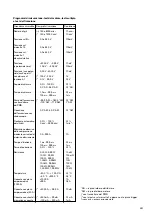 Предварительный просмотр 231 страницы Bosch MOT 240 Operating Instructions Manual