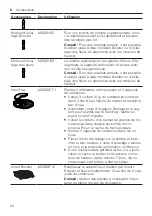 Предварительный просмотр 24 страницы Bosch MSGP6/01 User Manual