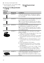 Предварительный просмотр 42 страницы Bosch MSGP6/01 User Manual