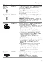 Предварительный просмотр 79 страницы Bosch MSGP6/01 User Manual