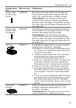 Предварительный просмотр 107 страницы Bosch MSGP6/01 User Manual