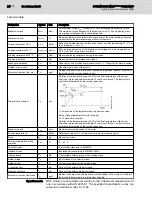 Preview for 26 page of Bosch MSK030B-0900-NN Project Planning Manual