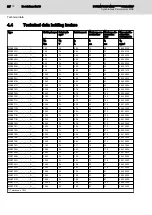 Preview for 30 page of Bosch MSK030B-0900-NN Project Planning Manual