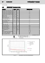 Preview for 32 page of Bosch MSK030B-0900-NN Project Planning Manual