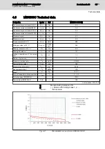 Preview for 33 page of Bosch MSK030B-0900-NN Project Planning Manual